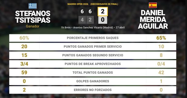 Estadísticas Deportivas