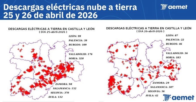 Mapas de Castilla y León difundidos por la Aemet con los datos de las descargas eléctricas registradas este fin de semana