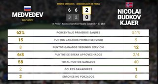 Estadísticas Deportivas