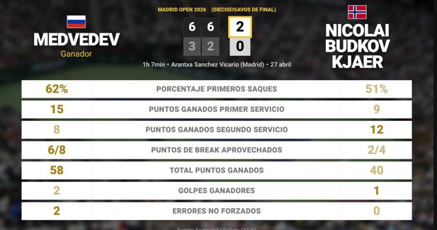 Estadísticas Deportivas