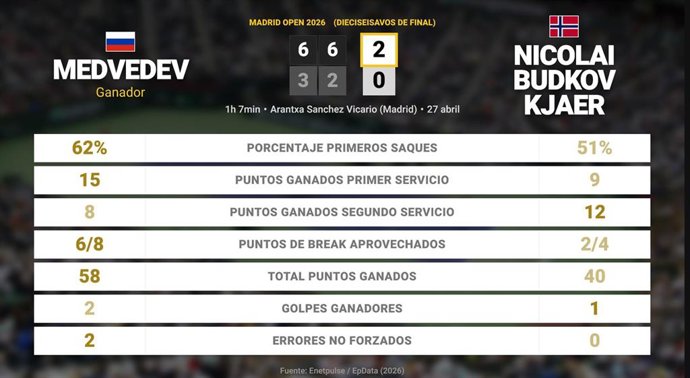 Deportes