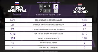 Estadísticas Deportivas