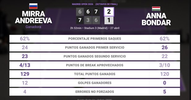 Estadísticas Deportivas