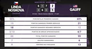 Estadísticas Deportivas