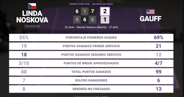 Estadísticas Deportivas