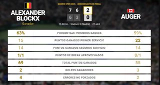 Estadísticas Deportivas