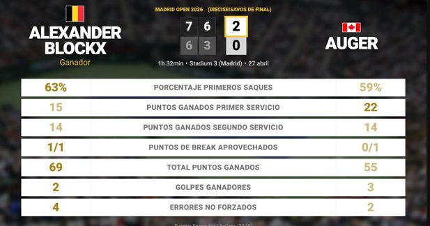 Estadísticas Deportivas