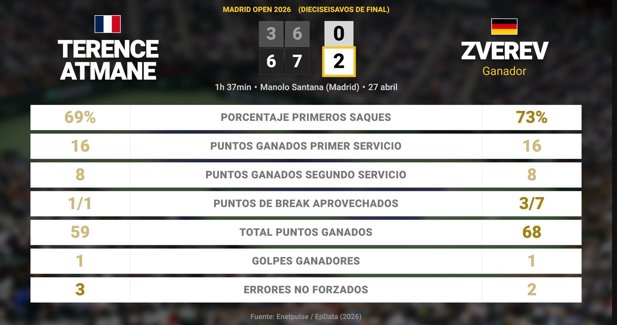 Estadísticas Deportivas