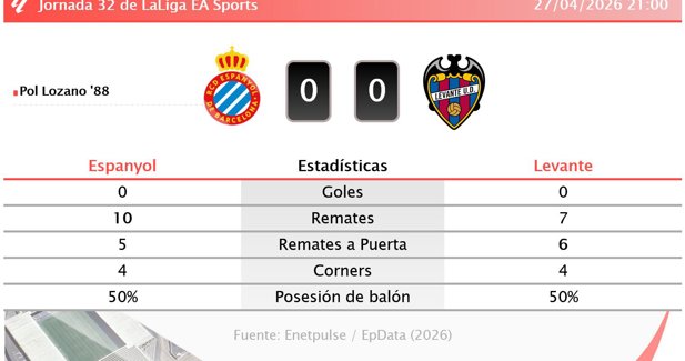 Estadísticas Deportivas