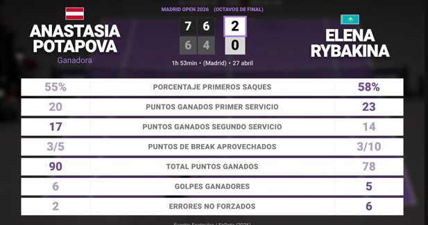 Estadísticas Deportivas