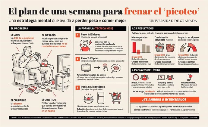 Plan para frenar el picoteo.