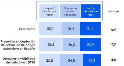 Igualdad