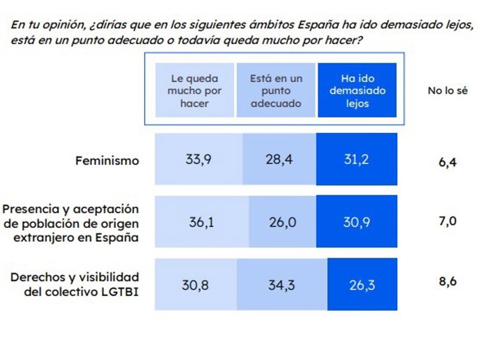 Infografía del Informe Horizon