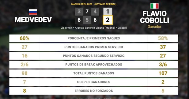 Estadísticas Deportivas