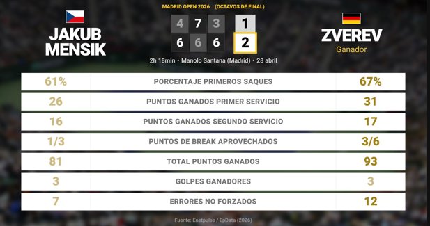 Estadísticas Deportivas