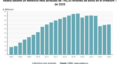 Economía Finanzas