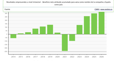 Economía Finanzas