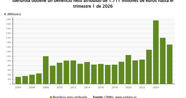 Energía y Medio Ambiente