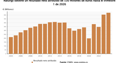 Economía Finanzas