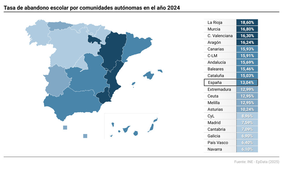 Abandono escolar en España