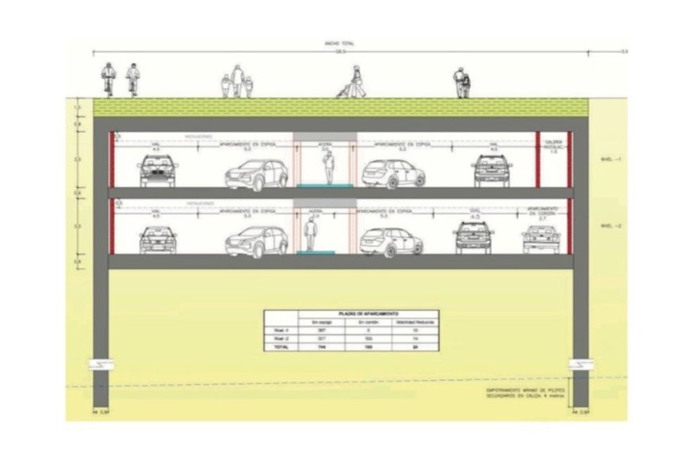 Infografía de la propuesta de soterramiento del Muro de San Lorenzo, en Gijón.