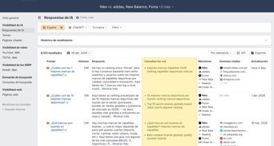 Comunicados Empresas