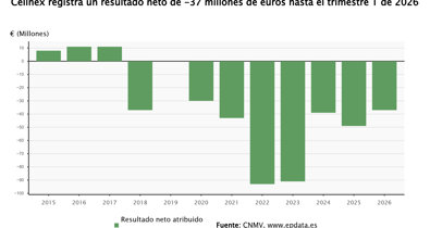 Economía Finanzas