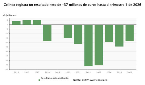 Economía Finanzas