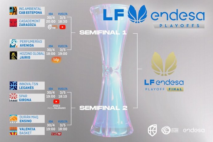 Cuadro de los 'Play-offs' de la Liga Femenina Endesa 2025/26