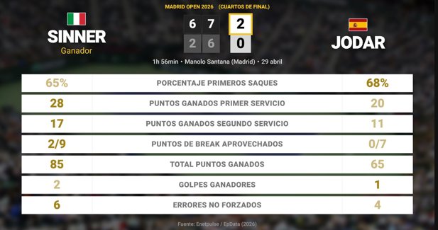 Estadísticas Deportivas