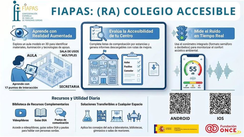 Una 'app' permitirá a la comunidad educativa diagnosticar como de accesible es su centro para alumnos con sordera.