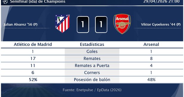 Estadísticas Deportivas
