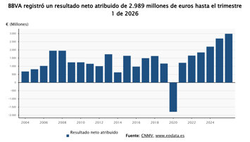 Finanzas