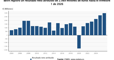 Finanzas