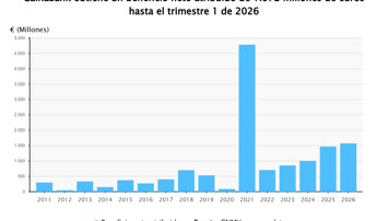 Finanzas