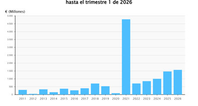 Finanzas