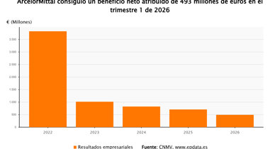Economía Finanzas