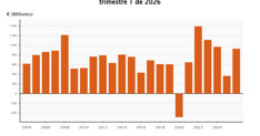 Economía Finanzas