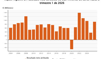 Economía Finanzas