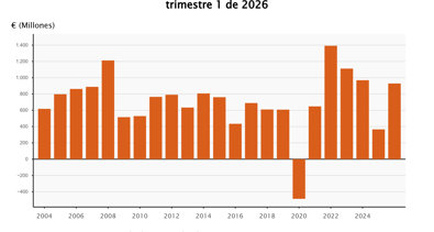 Economía Finanzas
