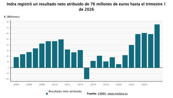 Economía Finanzas