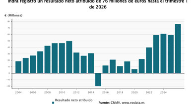 Economía Finanzas