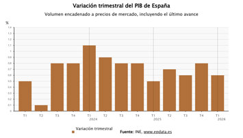 Macroeconomía