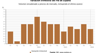 Macroeconomía