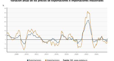 Macroeconomía