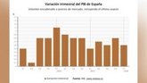 Vídeo: La economía española crece un 0,6% hasta marzo, dos décimas menos