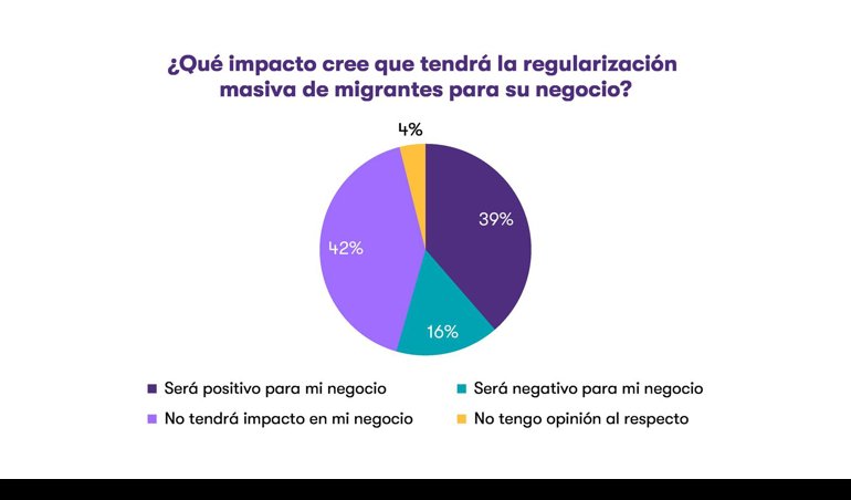 Economía Finanzas
