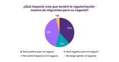 Consultoría