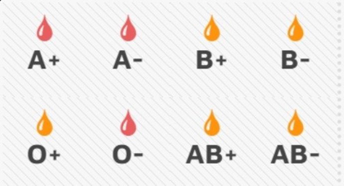 El Chemcyl llama a donar para paliar el déficit de reservas de sangre, con A+, A- y 0- en rojo