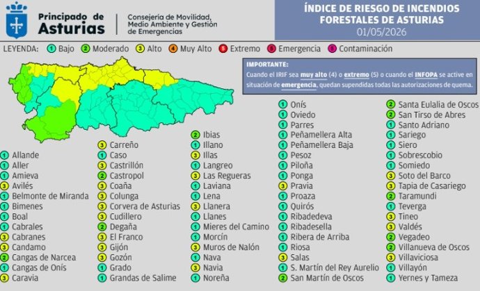 Riesgo de incendios forestales en Asturias: 25 concejos en nivel alto este sábado